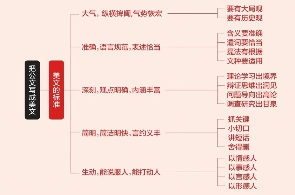 努力把公文写成美文