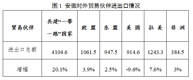 安徽省政协党组书记、主席唐良智：加快优势产业“走出去”  更好支撑以高质量共建“一带一路”推动  构建人类命运共同体研究